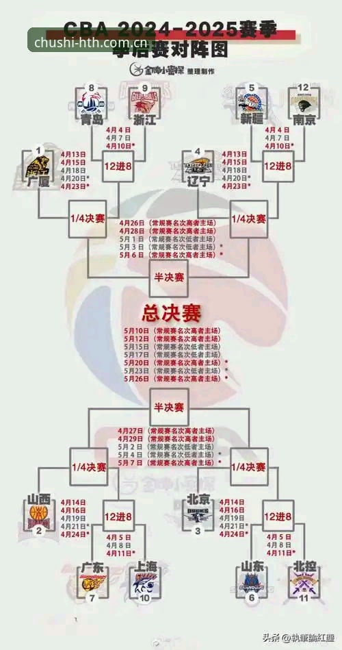 为什么每天盯着赛程表，却总是错过关键比赛的战术转折点？
